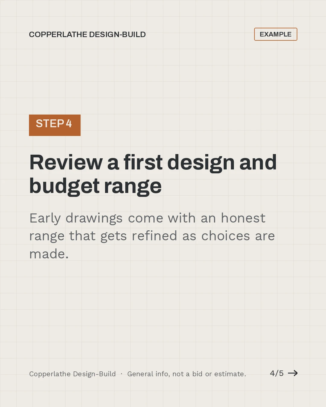 Carousel slide 4 of 5: Review a first design and budget range