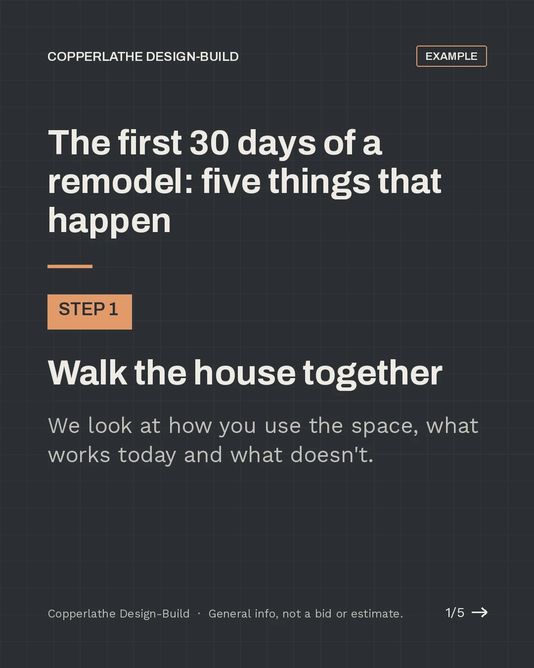 Carousel slide 1 of 5: The first 30 days of a remodel, five things that happen. Walk the house together.